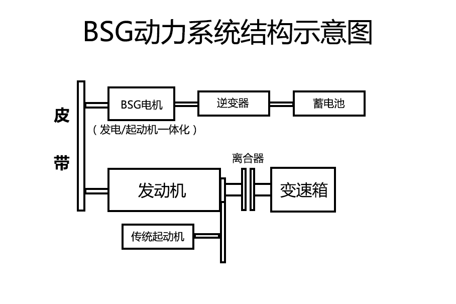 小体量大动力解析奔驰M26420T发动机(图5)