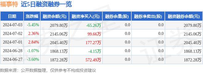 福事特（301446）7月3日主力资金净卖出38570万元(图2)