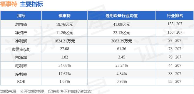 福事特（301446）7月3日主力资金净卖出38570万元(图3)