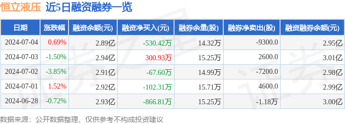 恒立液压（601100）7月4日主力资金净卖出142729万元(图2)