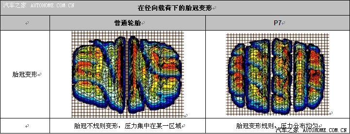 标致508车身安全配置全方位安全理念(图5)