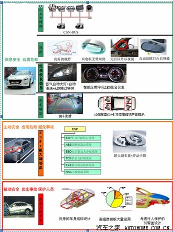 标致508车身安全配置全方位安全理念(图6)