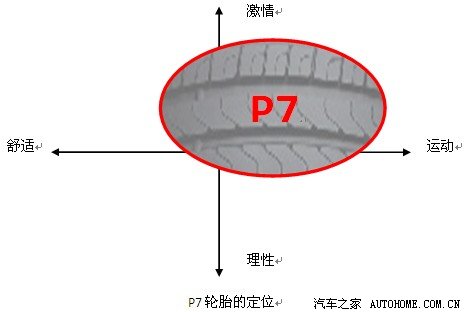 标致508车身安全配置全方位安全理念(图2)