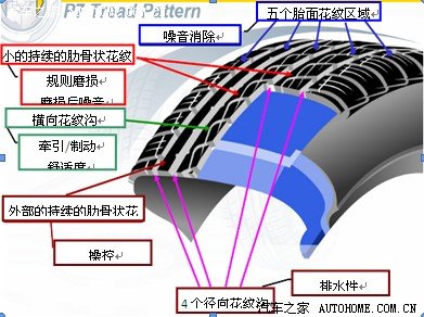 标致508车身安全配置全方位安全理念(图3)