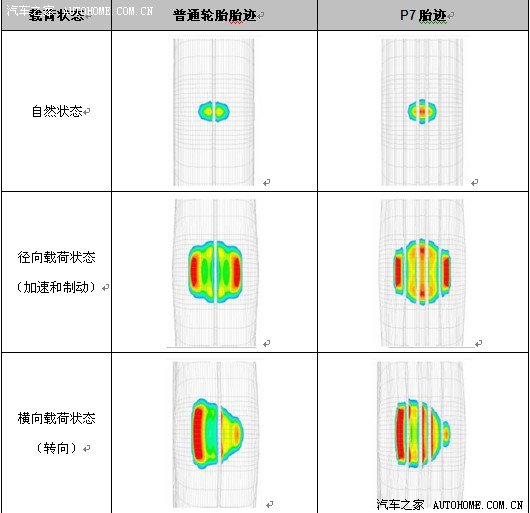 标致508车身安全配置全方位安全理念(图4)