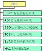 标致508车身安全配置全方位安全理念(图28)