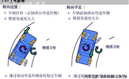 标致508车身安全配置全方位安全理念(图29)