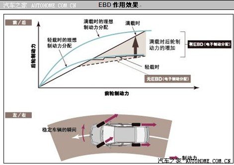 标致508车身安全配置全方位安全理念(图31)