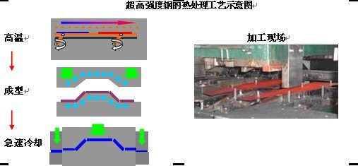 标致508车身安全配置全方位安全理念(图37)