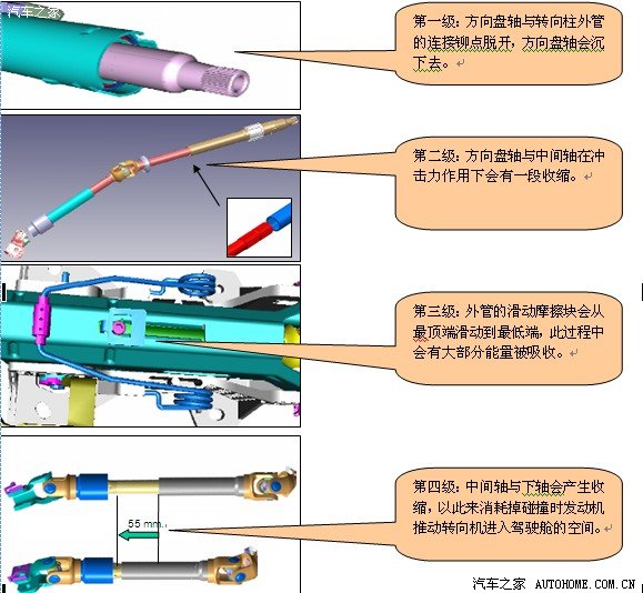 标致508车身安全配置全方位安全理念(图42)