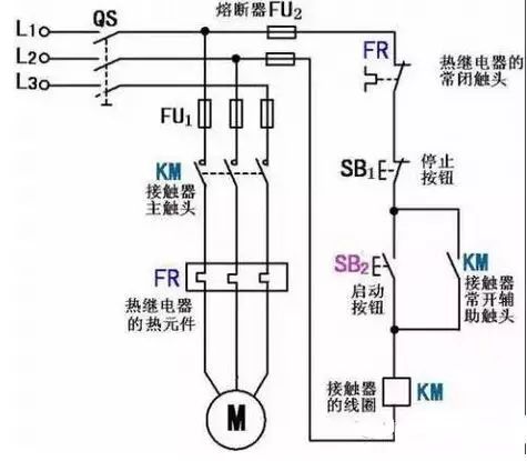 电气控制系统的功能和组成(图4)