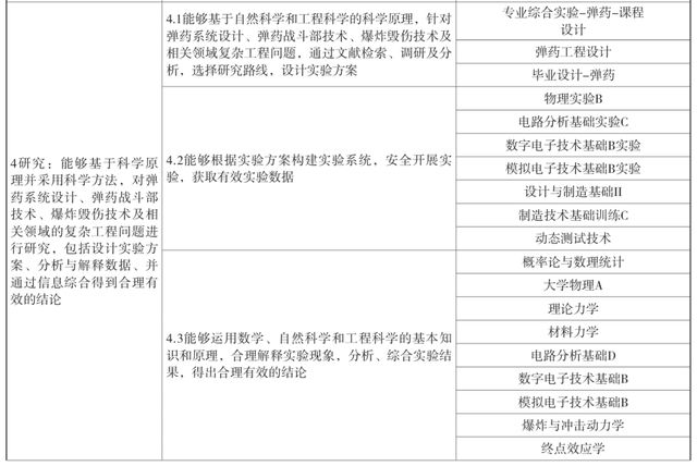 北京这所高校一专业就业率100%！合照堪称全网最硬核