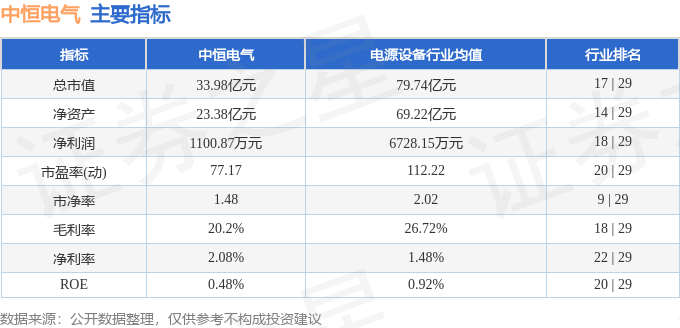 中恒电气（002364）7月10日主力资金净卖出57438万元(图2)