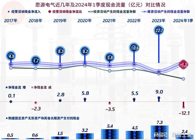 思源电气2024年营收和净利润双双创下上半年新高(图9)