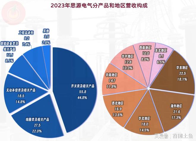 思源电气2024年营收和净利润双双创下上半年新高(图3)