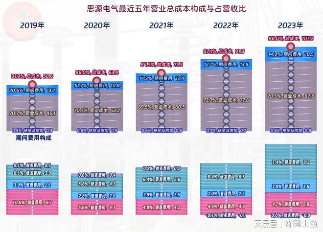 思源电气2024年营收和净利润双双创下上半年新高(图8)