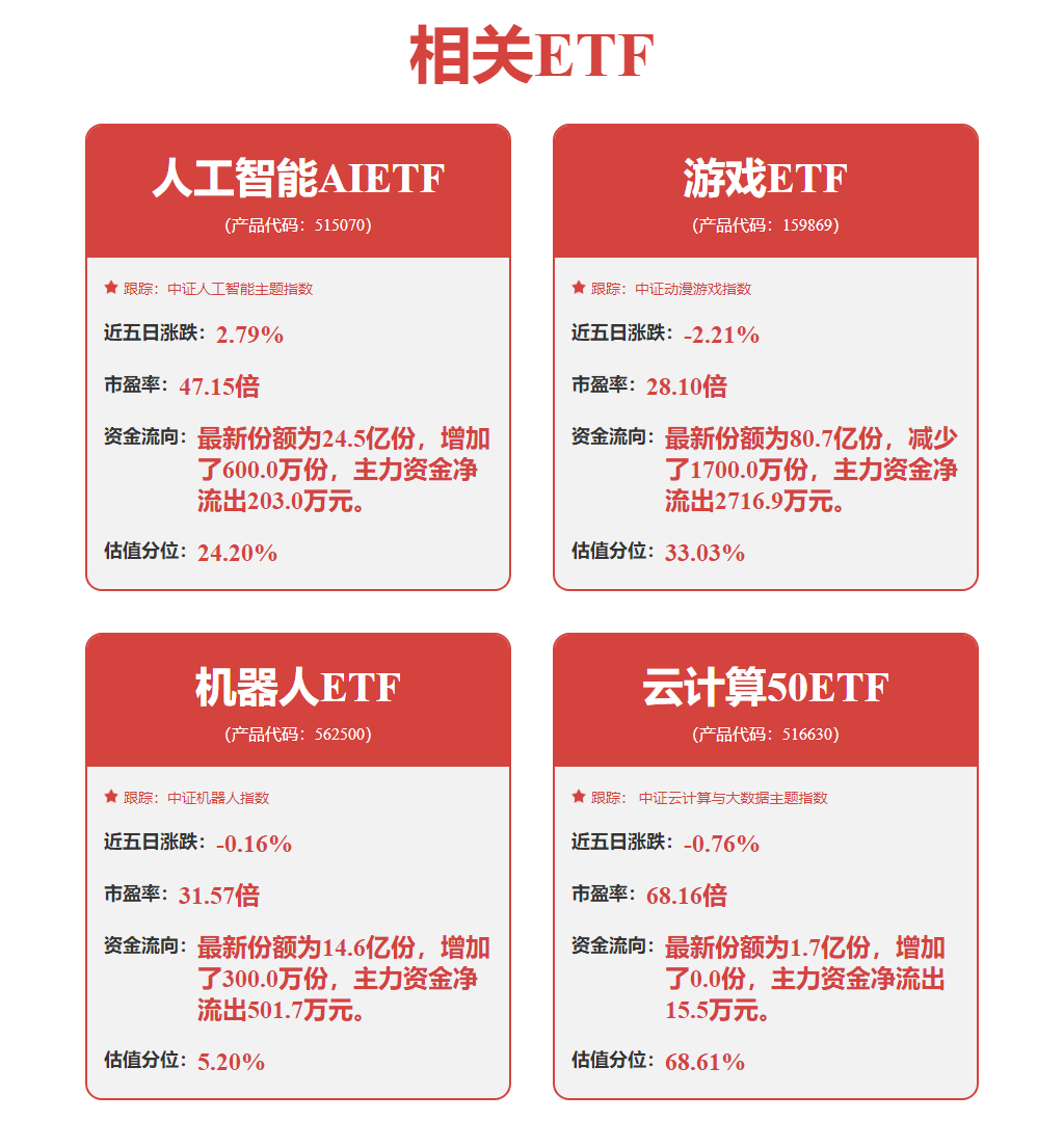 机器人行业周报：协作机器人龙头上市提速中国电信与优必选合作