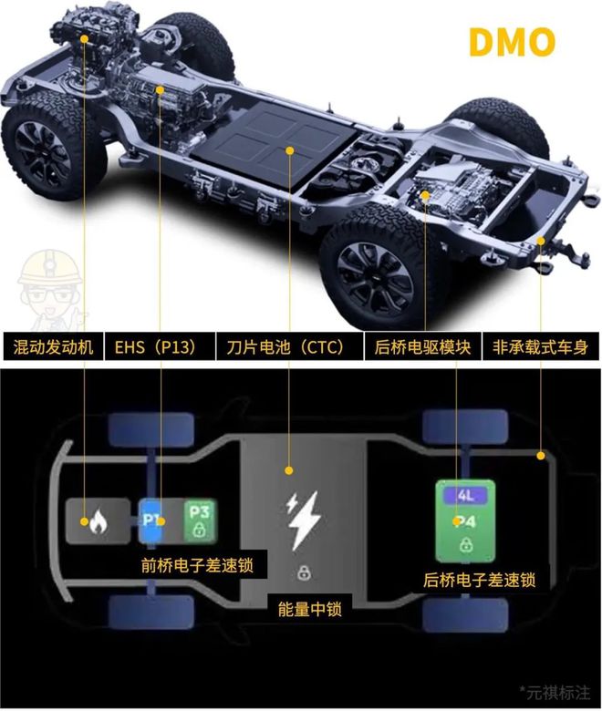 比亚迪到底有几套混动系统？(图17)