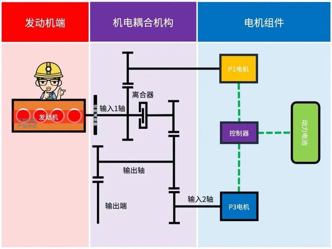 比亚迪到底有几套混动系统？(图10)