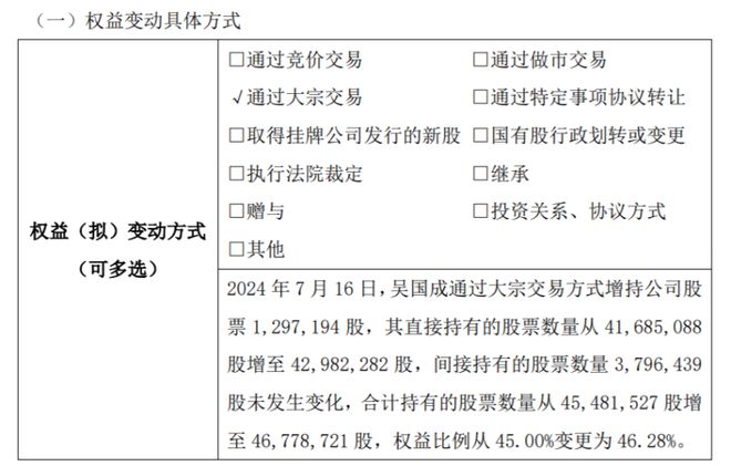 康晋电气实际控制人吴国成增持12972万股权益变动后直接与间接合计持股比例为4628%