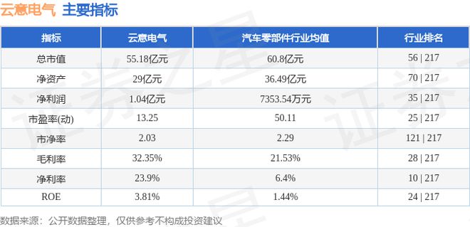 云意电气（300304）7月19日主力资金净卖出94992万元(图2)