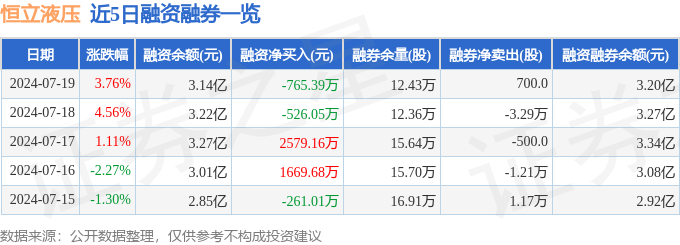 恒立液压（601100）7月19日主力资金净卖出94043万元(图2)