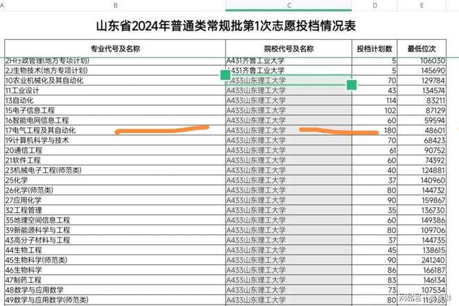 2024电气工程爆火山理工投档线会走土木老路吗