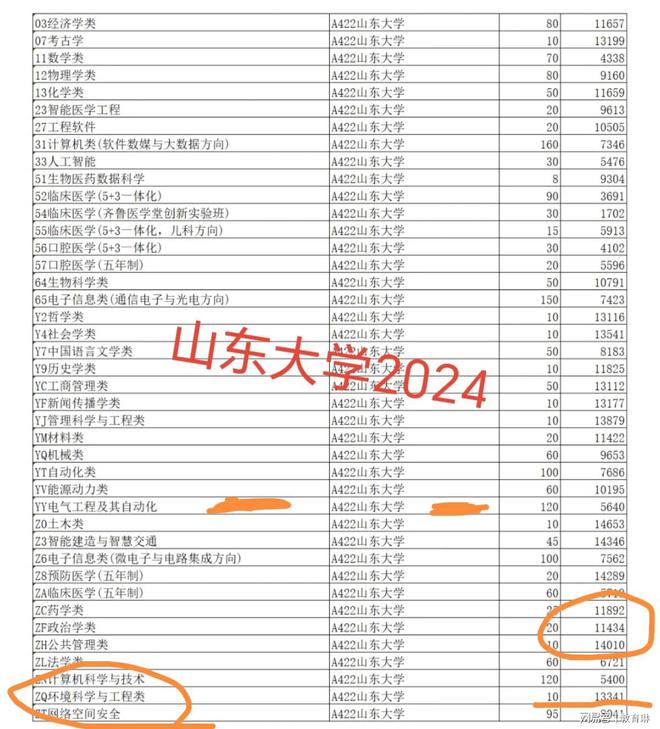 2024电气工程爆火山理工投档线会走土木老路吗(图2)