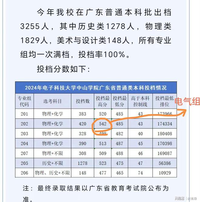 2024电气工程爆火山理工投档线会走土木老路吗(图5)