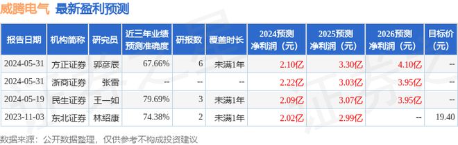 天风证券：给予威腾电气买入评级目标价位215元