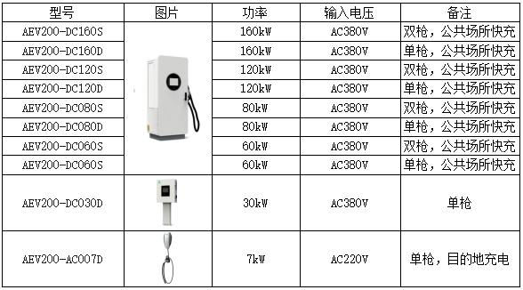 充电桩有序使用自动化运维管理系统(图9)