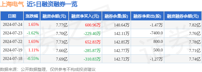 上海电气（601727）7月24日主力资金净买入112822万元(图2)