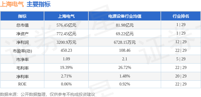 上海电气（601727）7月24日主力资金净买入112822万元(图3)