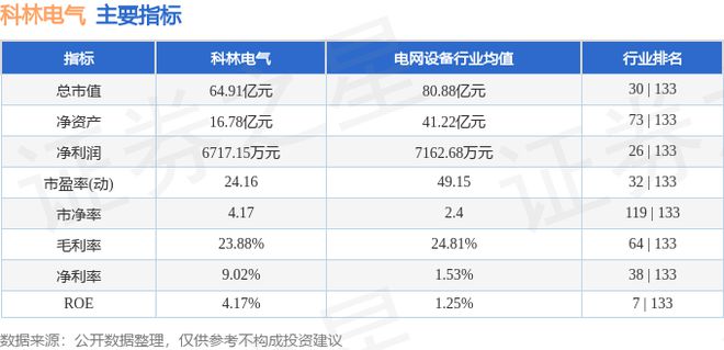 科林电气（603050）7月26日主力资金净买入149141万元(图3)