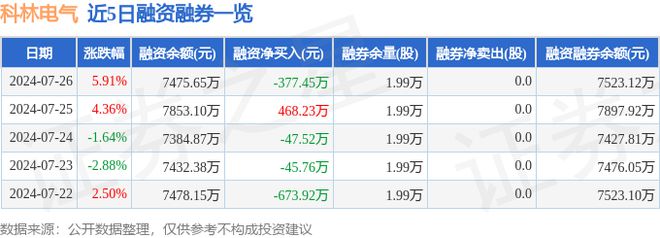 科林电气（603050）7月26日主力资金净买入149141万元(图2)