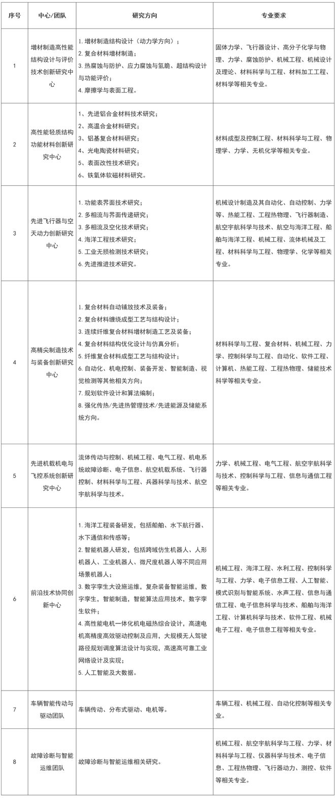 招聘丨各类资助合计不少于70万！出站直接认定浙江省副研究员