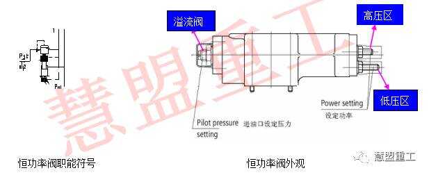 【慧讲堂】液压系统之常用控制元件介绍