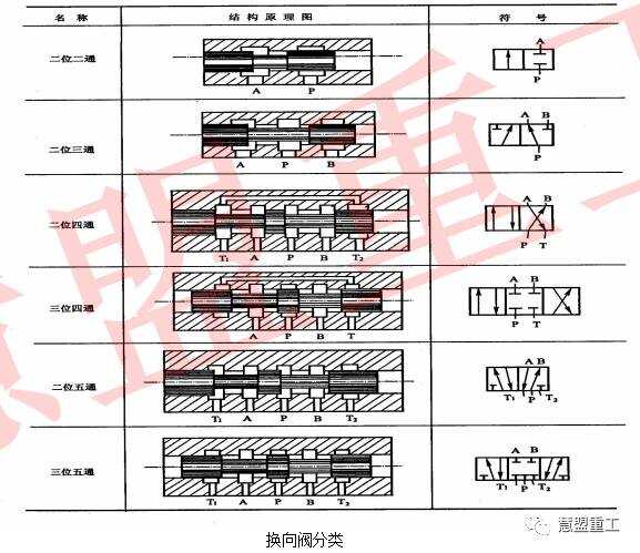 【慧讲堂】液压系统之常用控制元件介绍(图5)