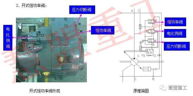 【慧讲堂】液压系统之常用控制元件介绍(图2)