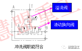 【慧讲堂】液压系统之常用控制元件介绍(图3)