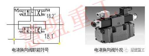 【慧讲堂】液压系统之常用控制元件介绍(图8)