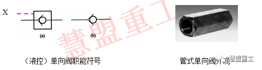 【慧讲堂】液压系统之常用控制元件介绍(图10)