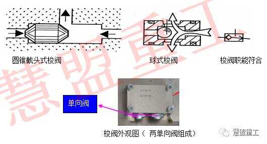 【慧讲堂】液压系统之常用控制元件介绍(图11)