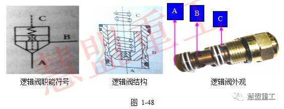 【慧讲堂】液压系统之常用控制元件介绍(图12)