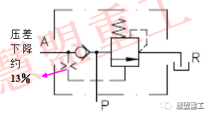 【慧讲堂】液压系统之常用控制元件介绍(图15)