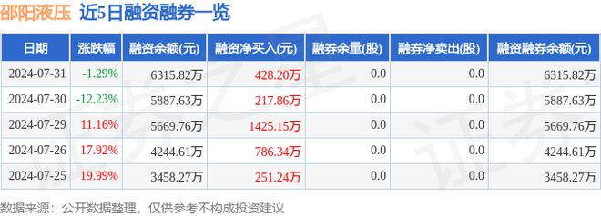 邵阳液压（301079）7月31日主力资金净卖出140876万元(图2)