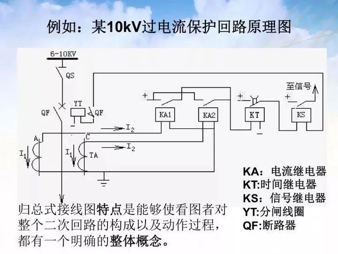 干货！5分钟教你看懂电气二次接线图(图1)