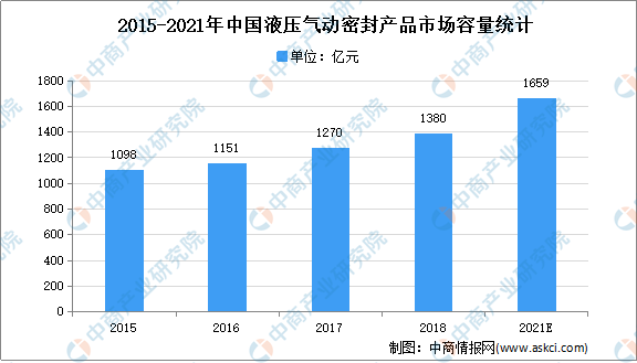 2021年中国液压行业存在问题及发展趋势预测分析