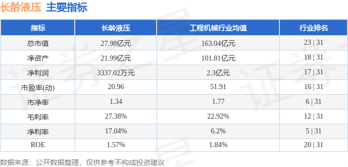 股票行情快报：长龄液压（605389）8月5日主力资金净卖出16657万元(图2)