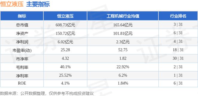 恒立液压（601100）8月7日主力资金净卖出325738万元(图3)